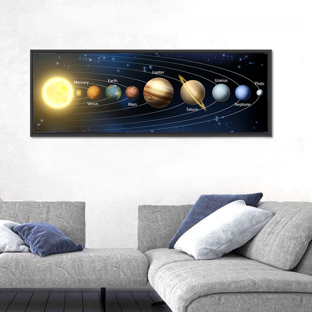 Solar System Planet Lineup Wall Art in a room, panoramic